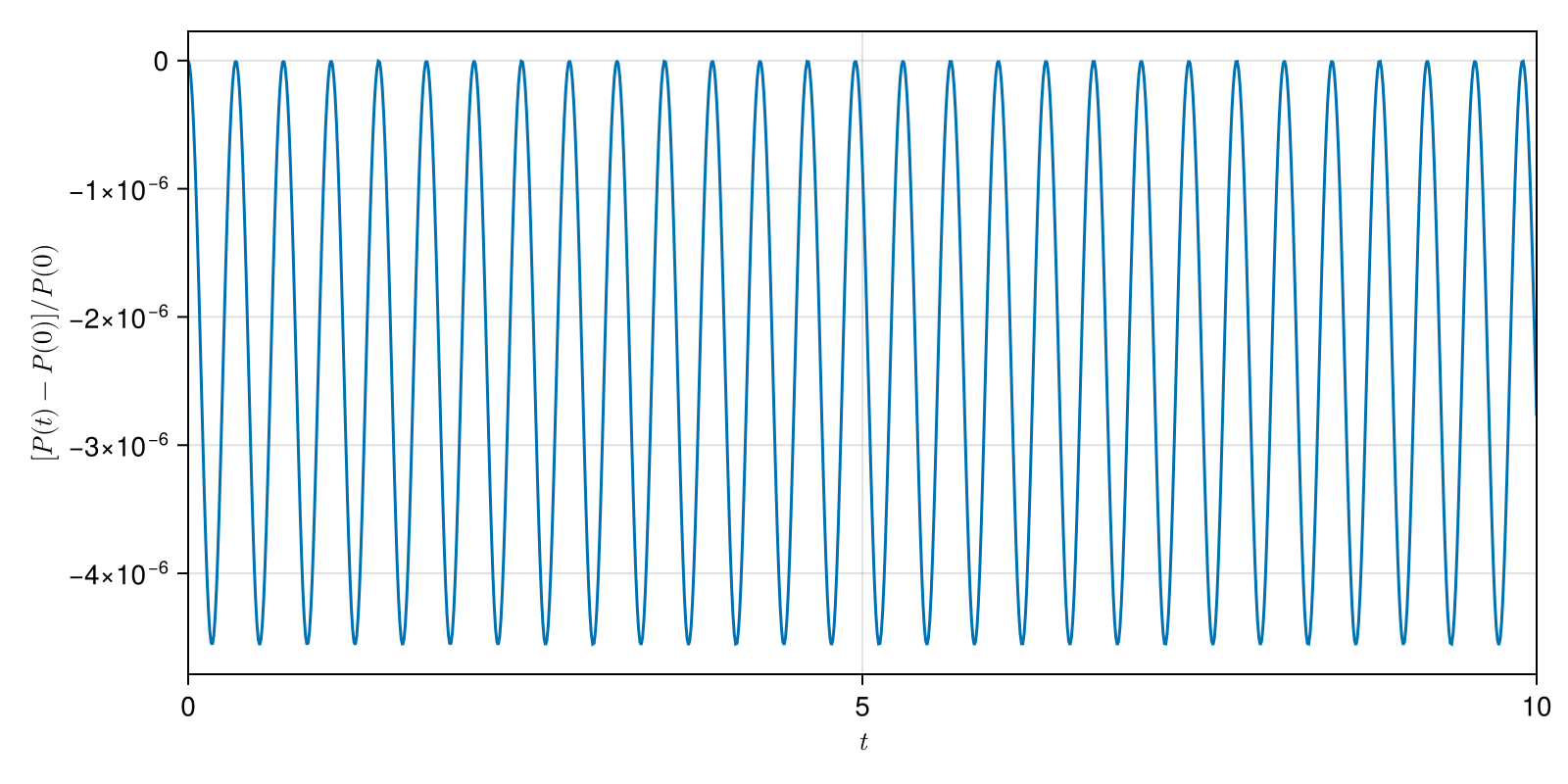 Example block output