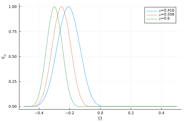 Plot of initial conditions for various values of mu.