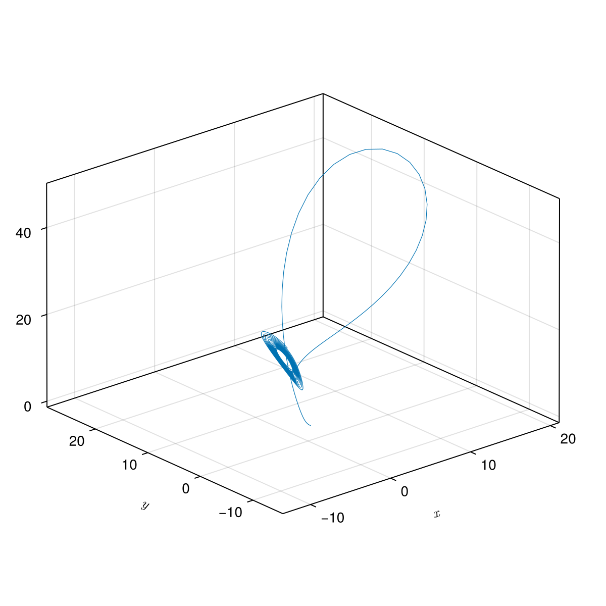 Example block output
