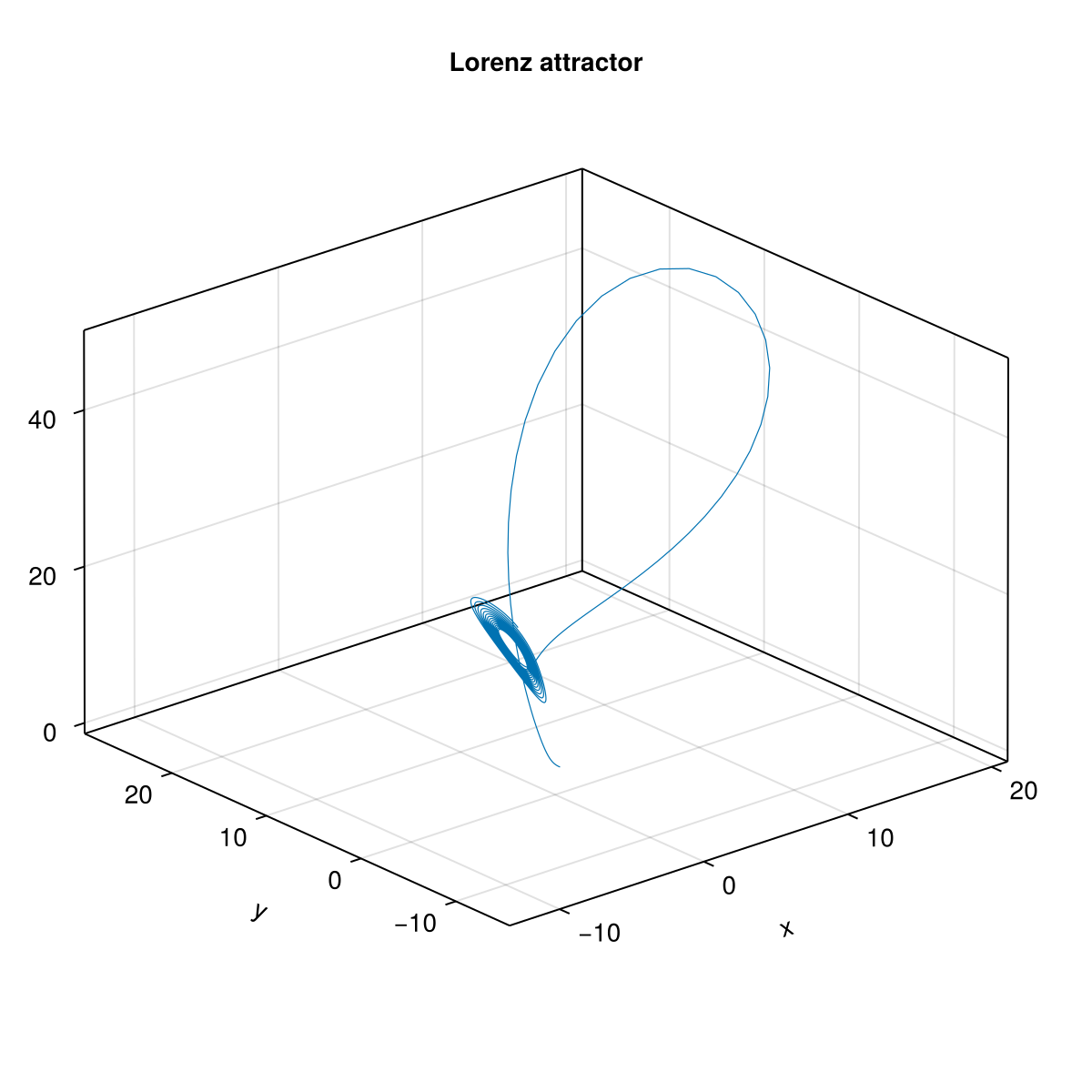 Example block output