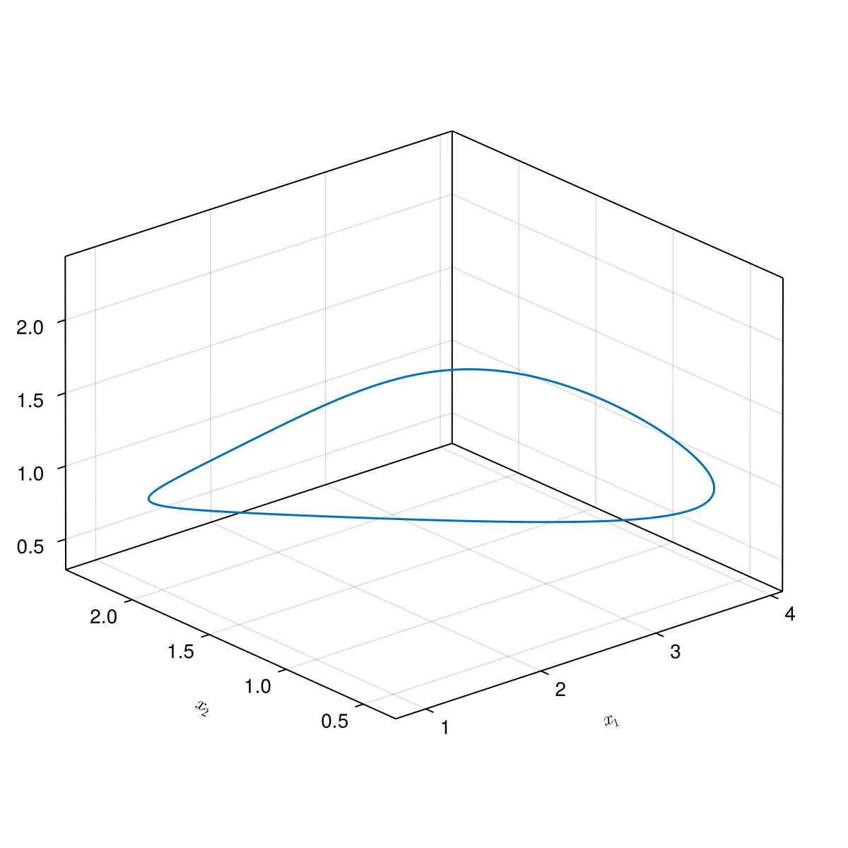 Example block output