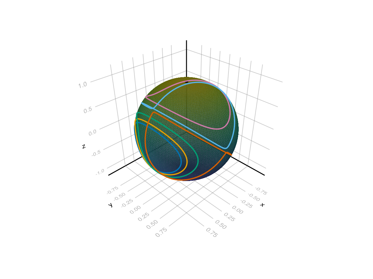 Example block output