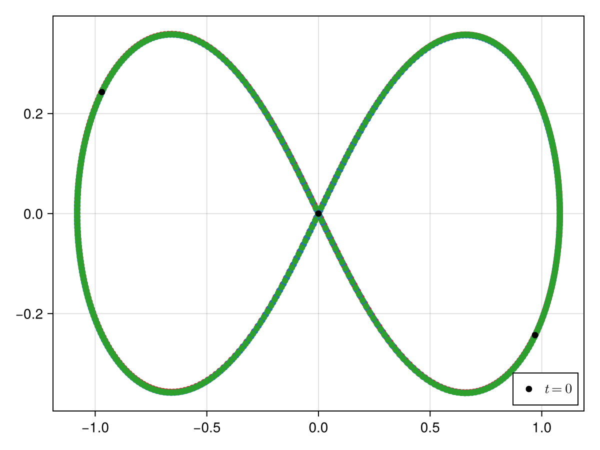 Example block output