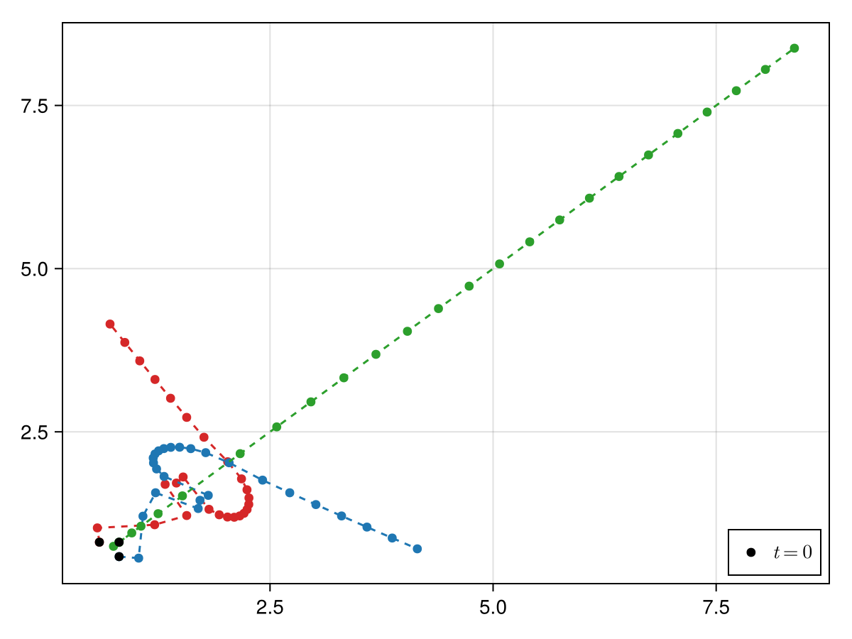 Example block output