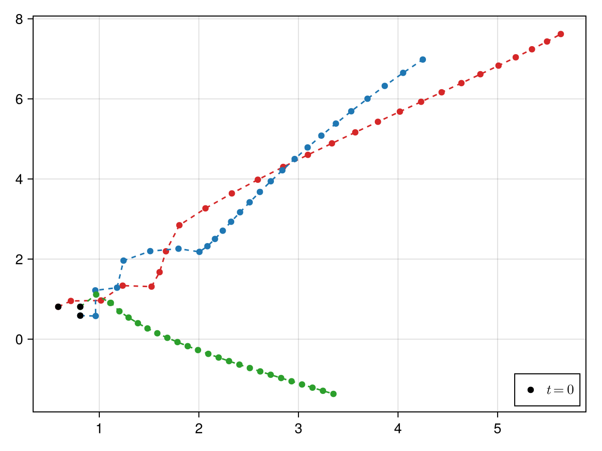 Example block output