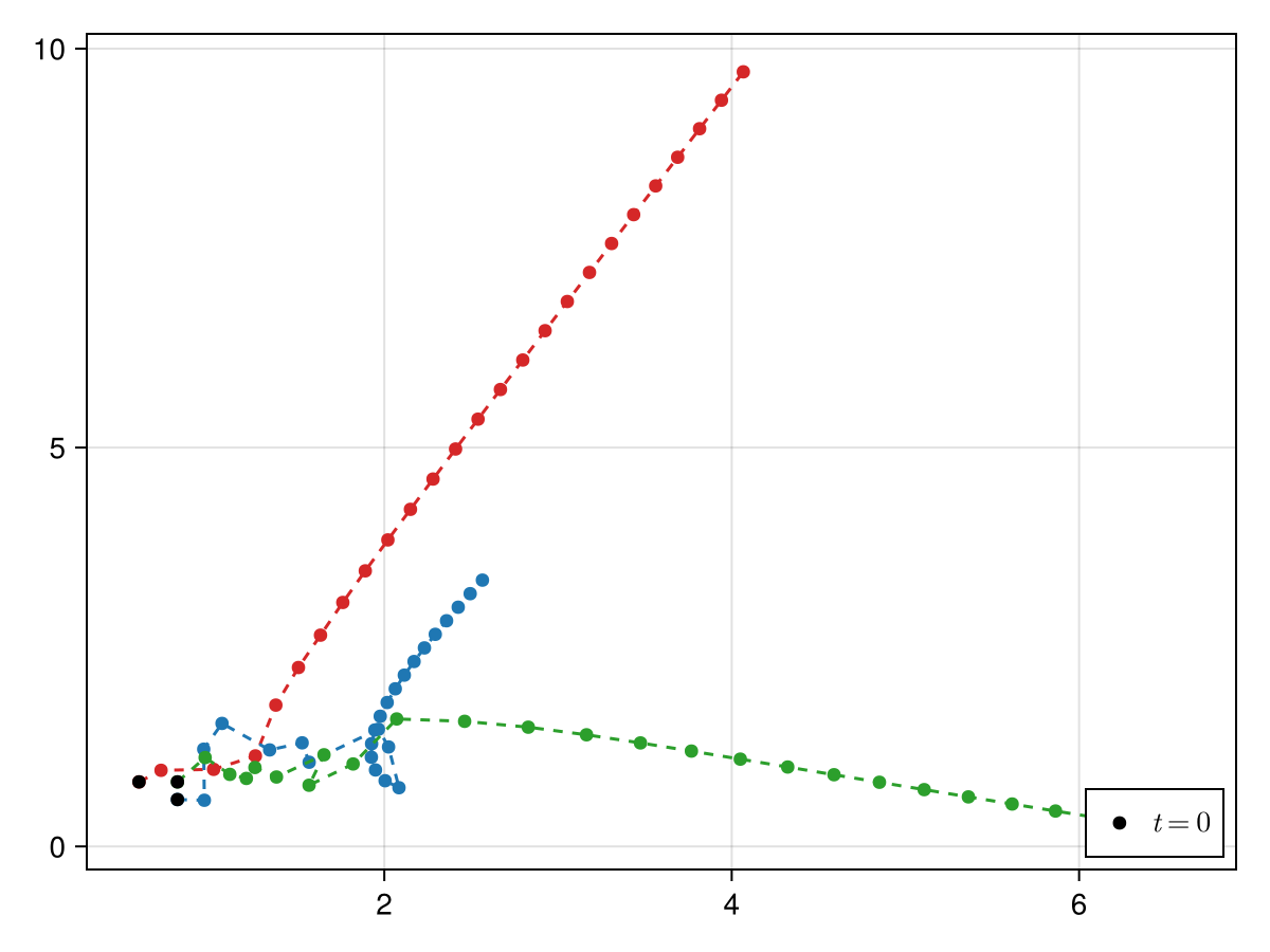 Example block output