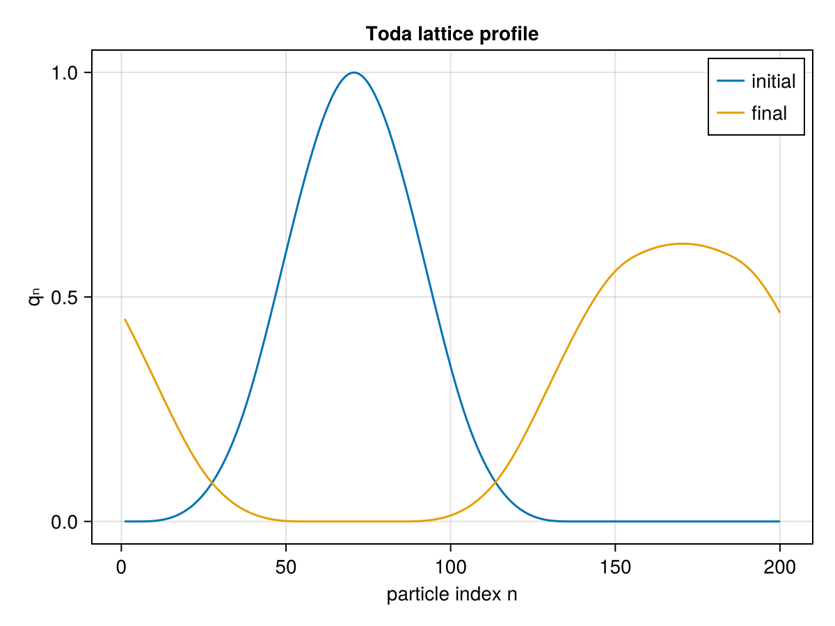 Example block output