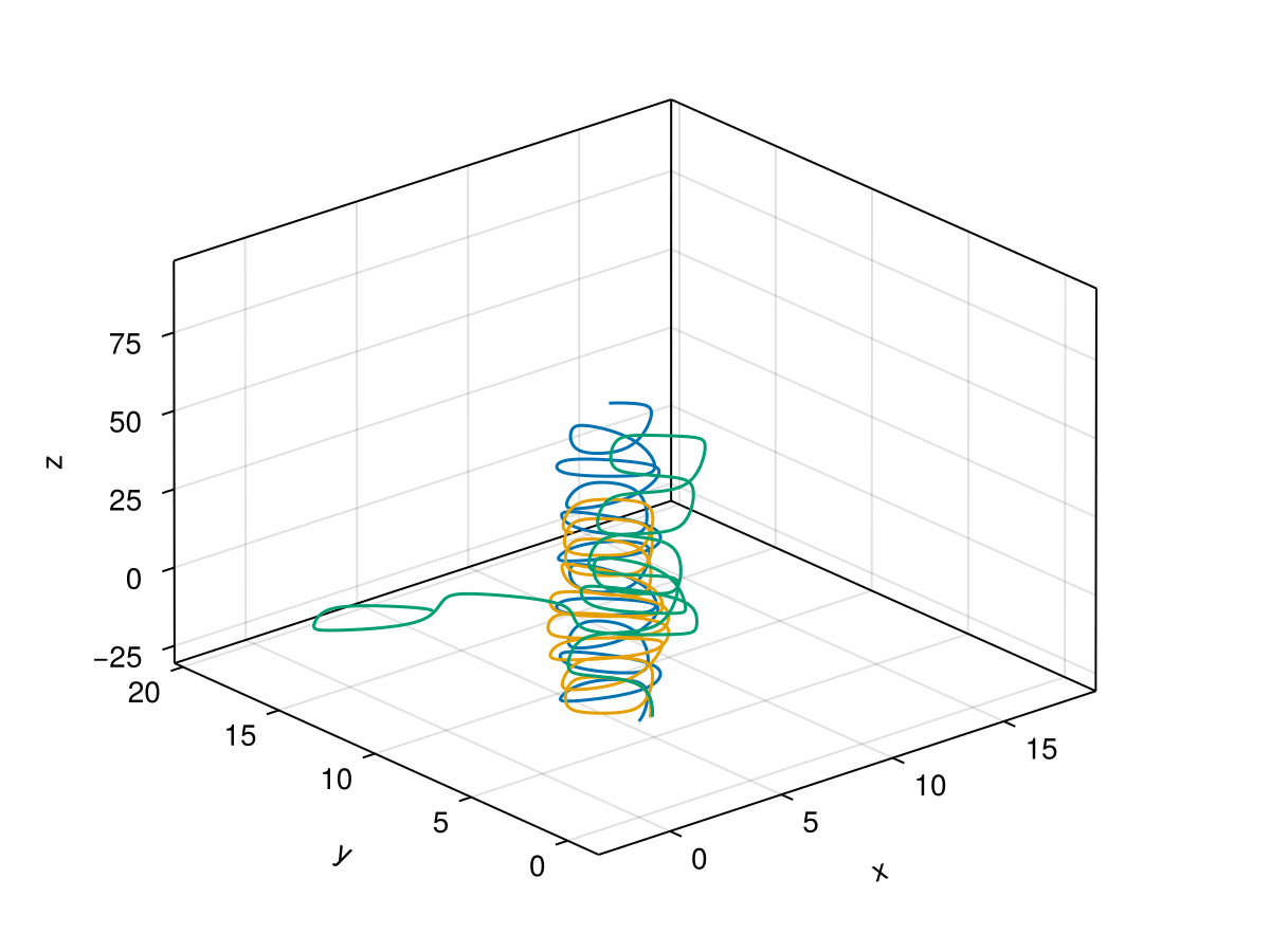 Example block output