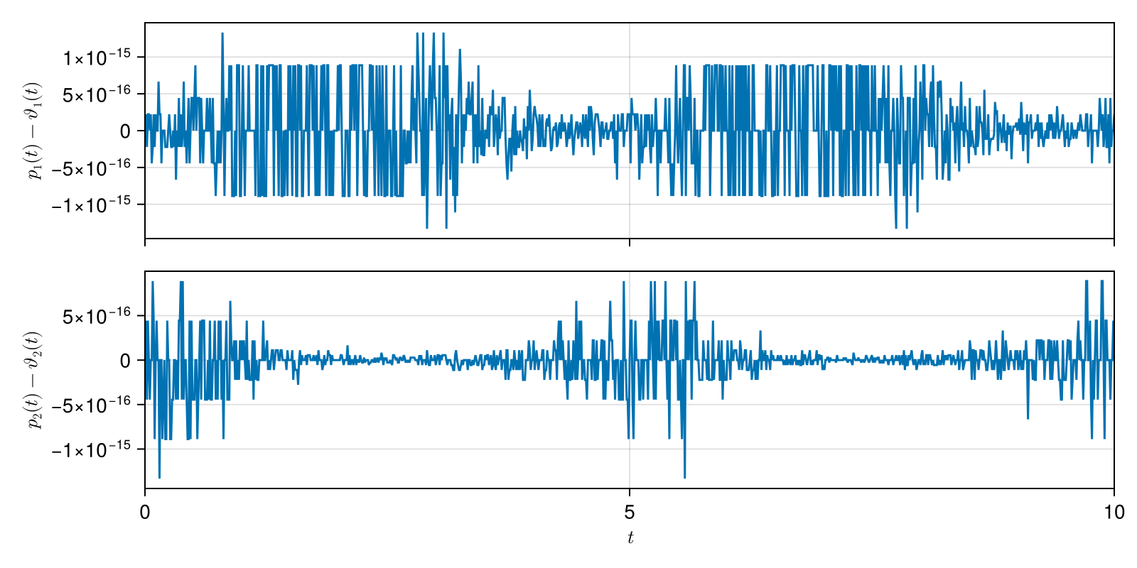 Example block output