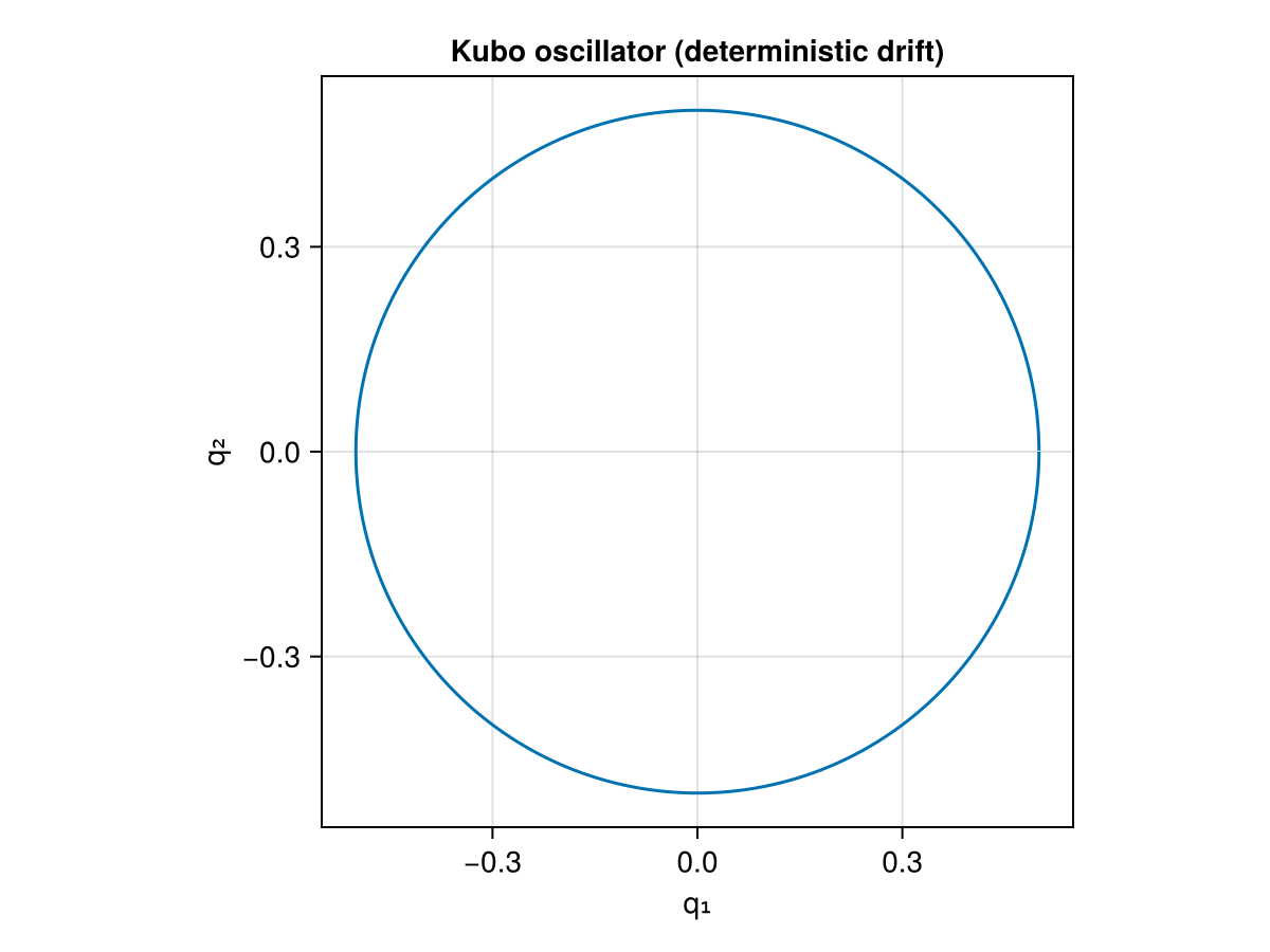 Example block output