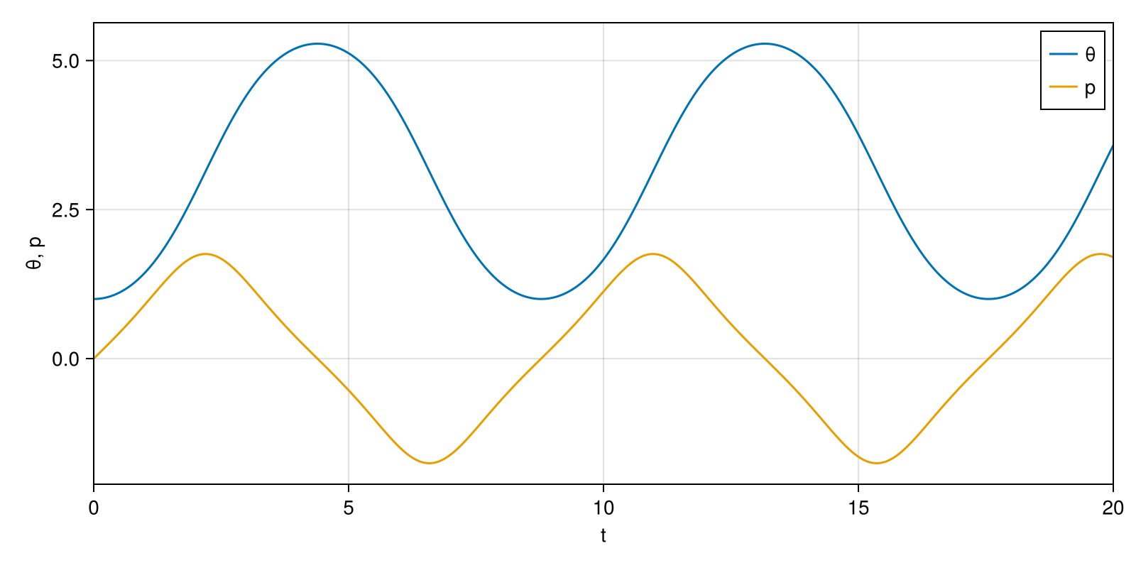 Example block output