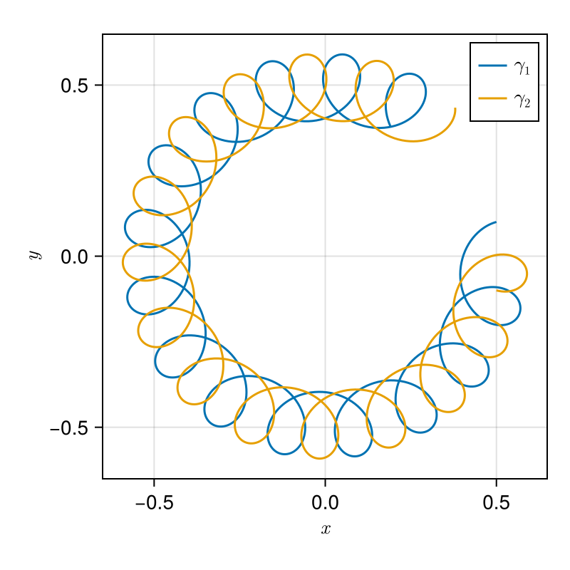 Example block output