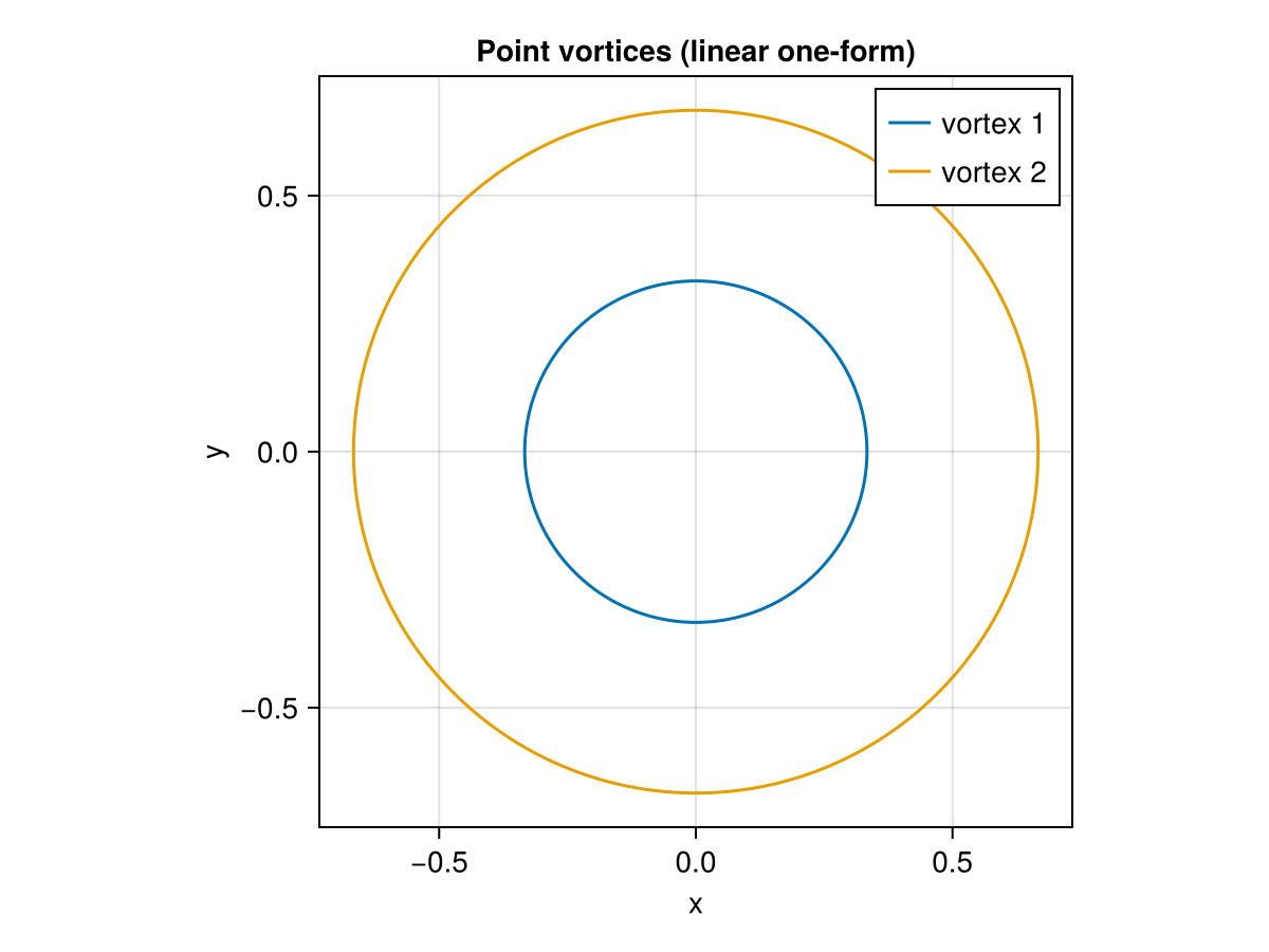 Example block output