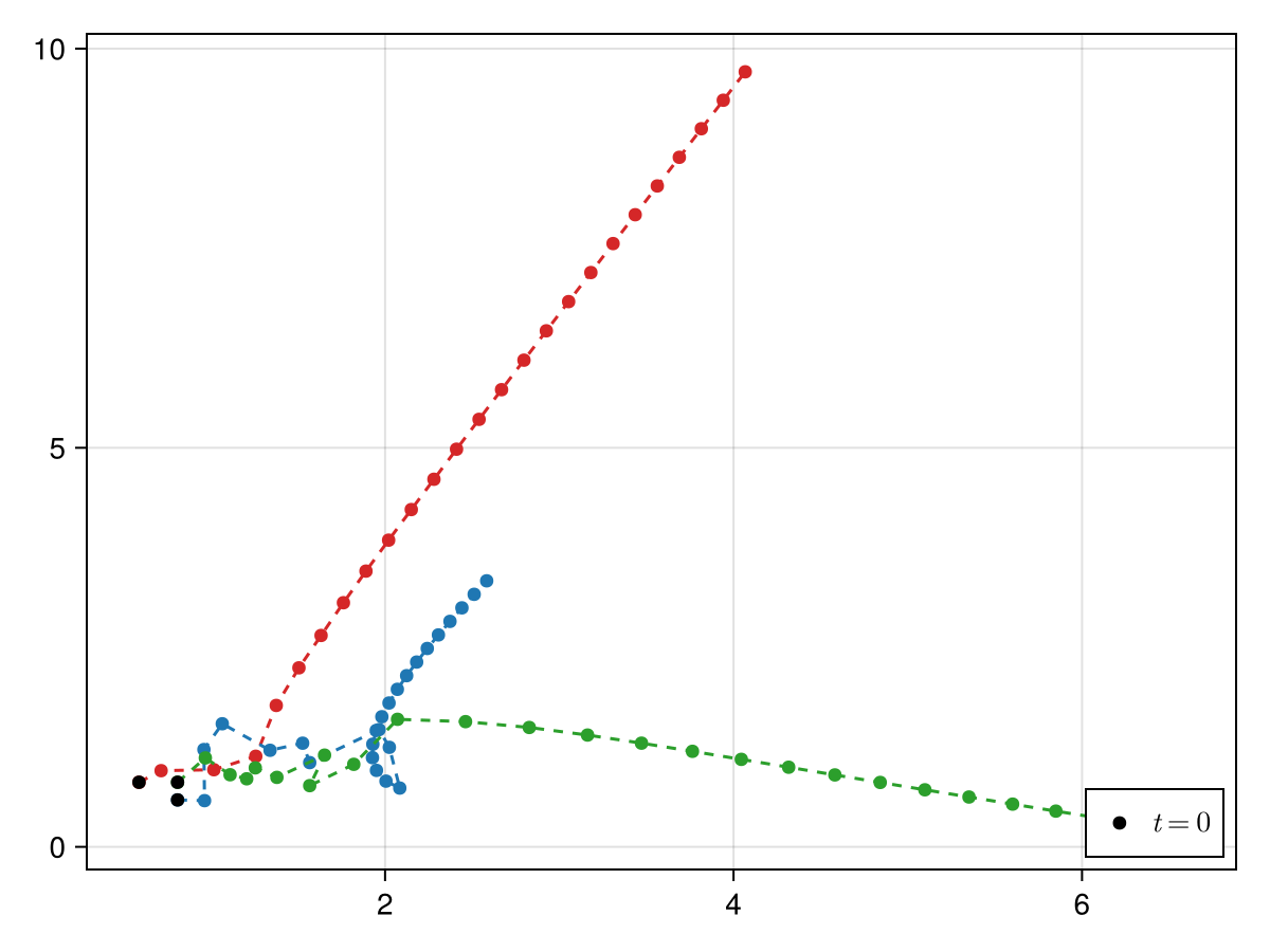 Example block output