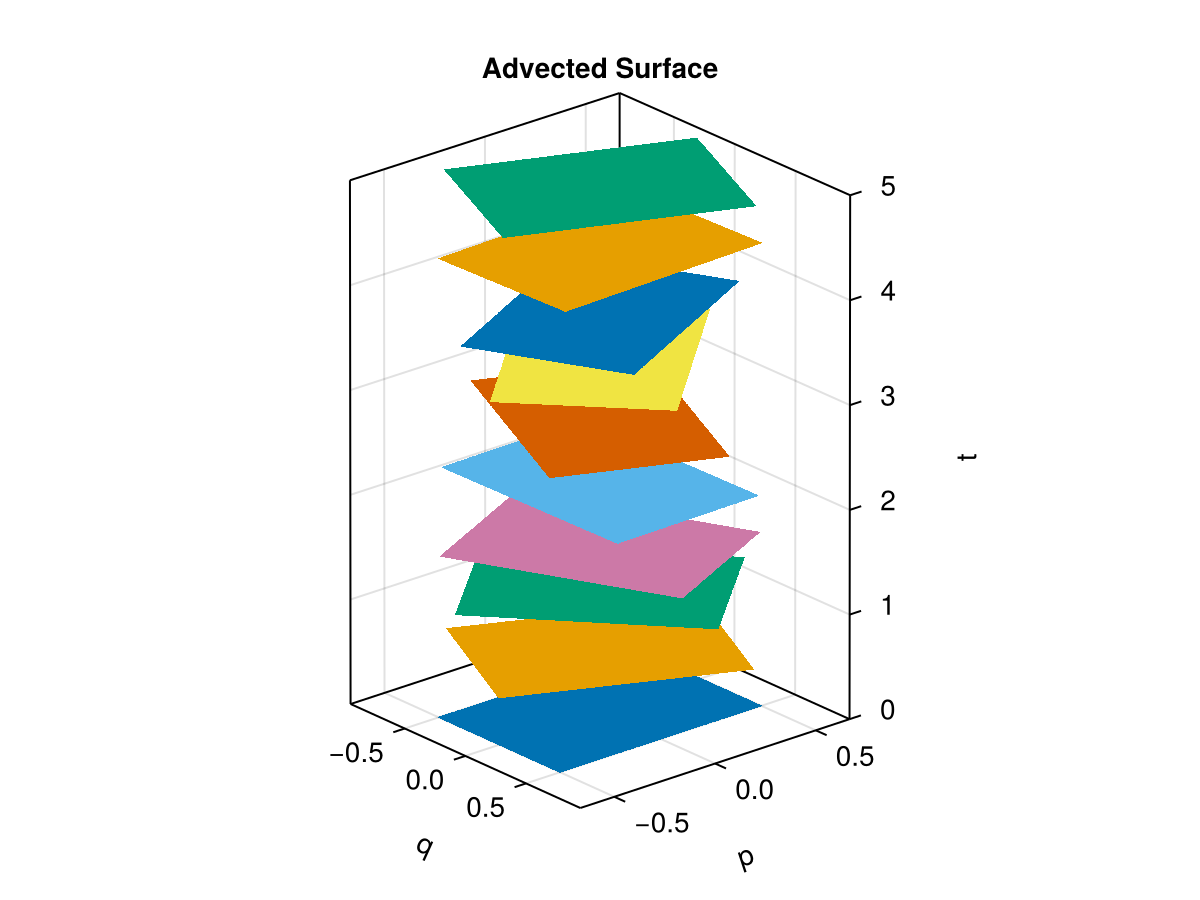 Example block output