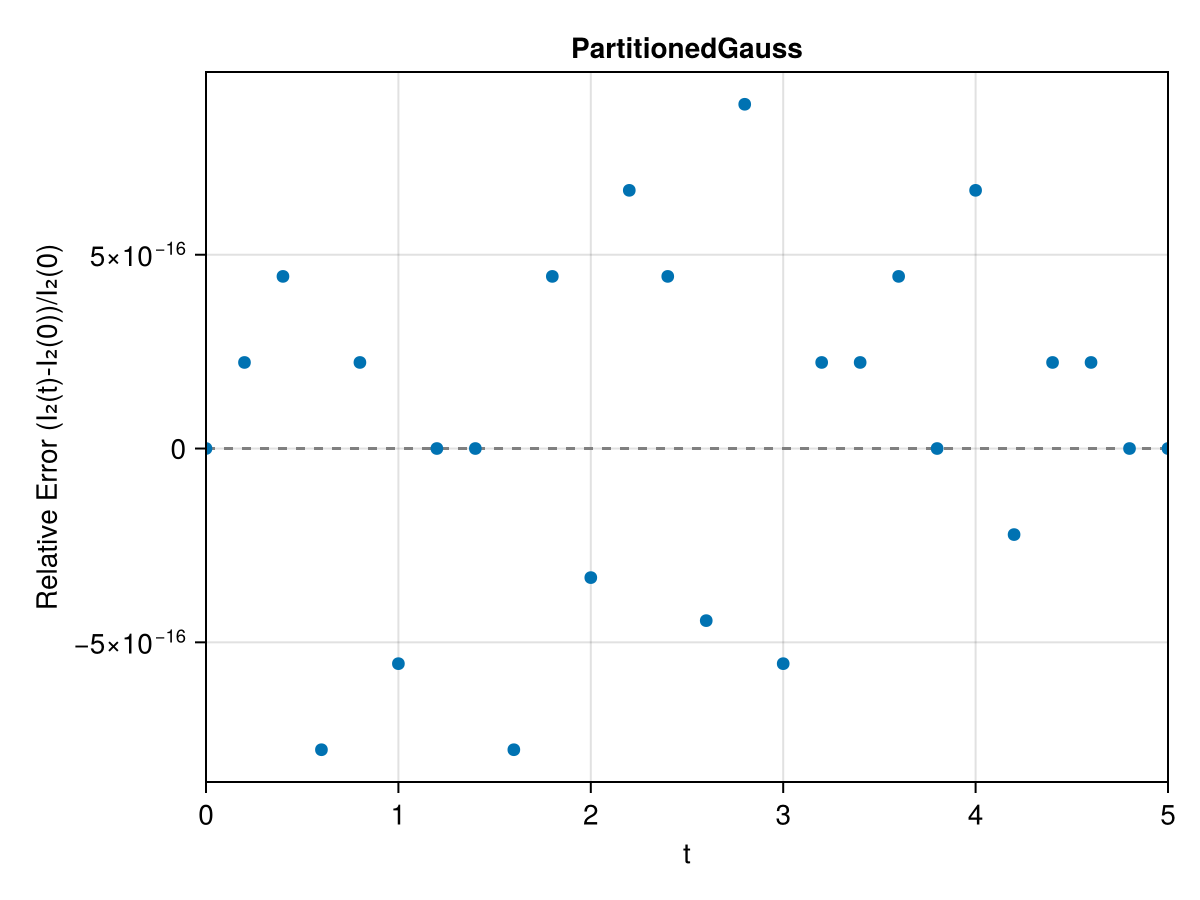 Example block output