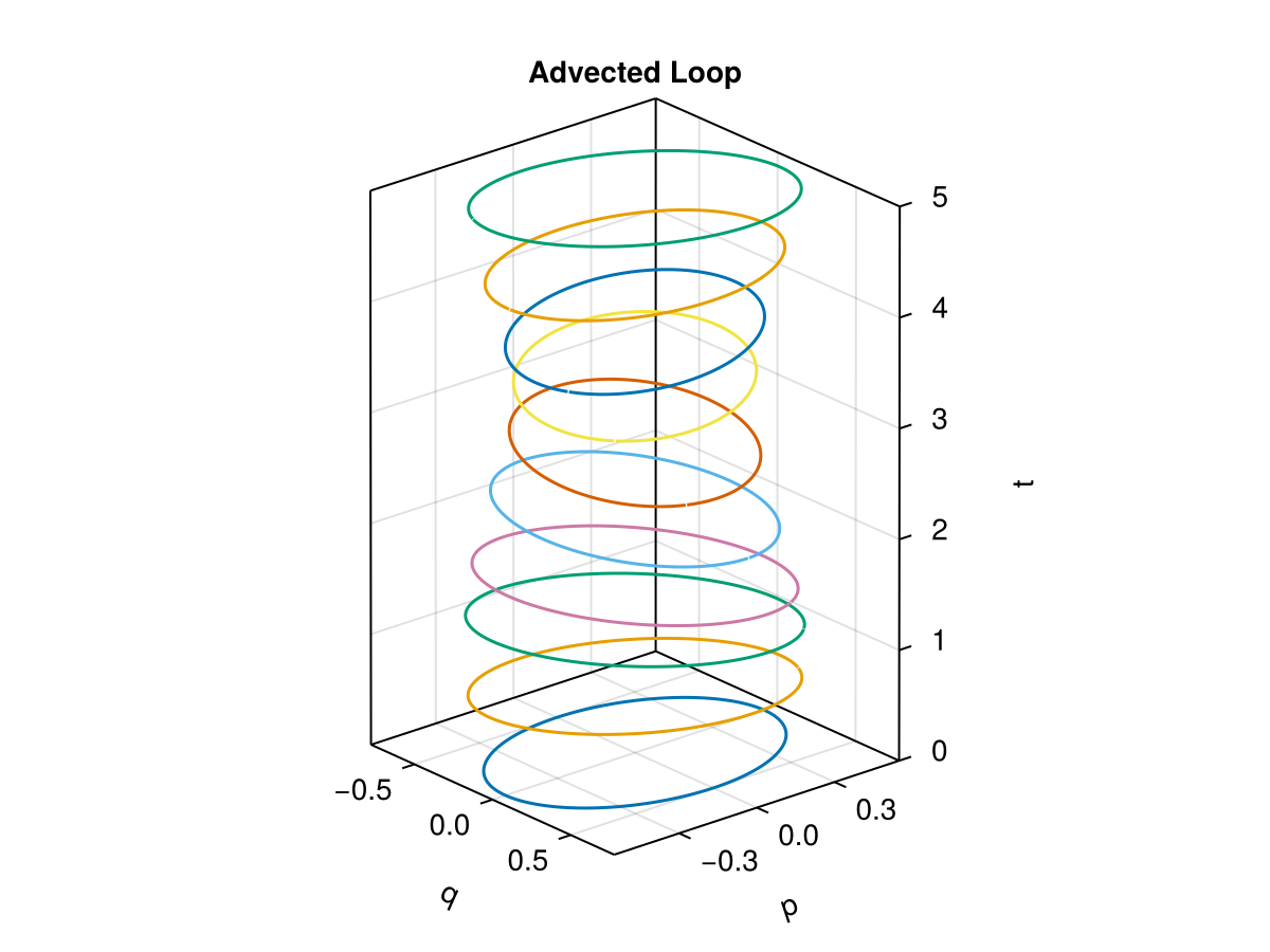 Example block output