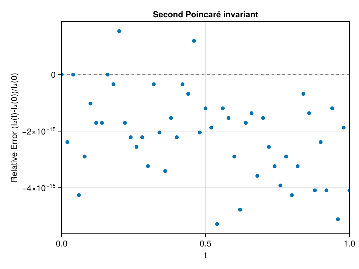 Example block output
