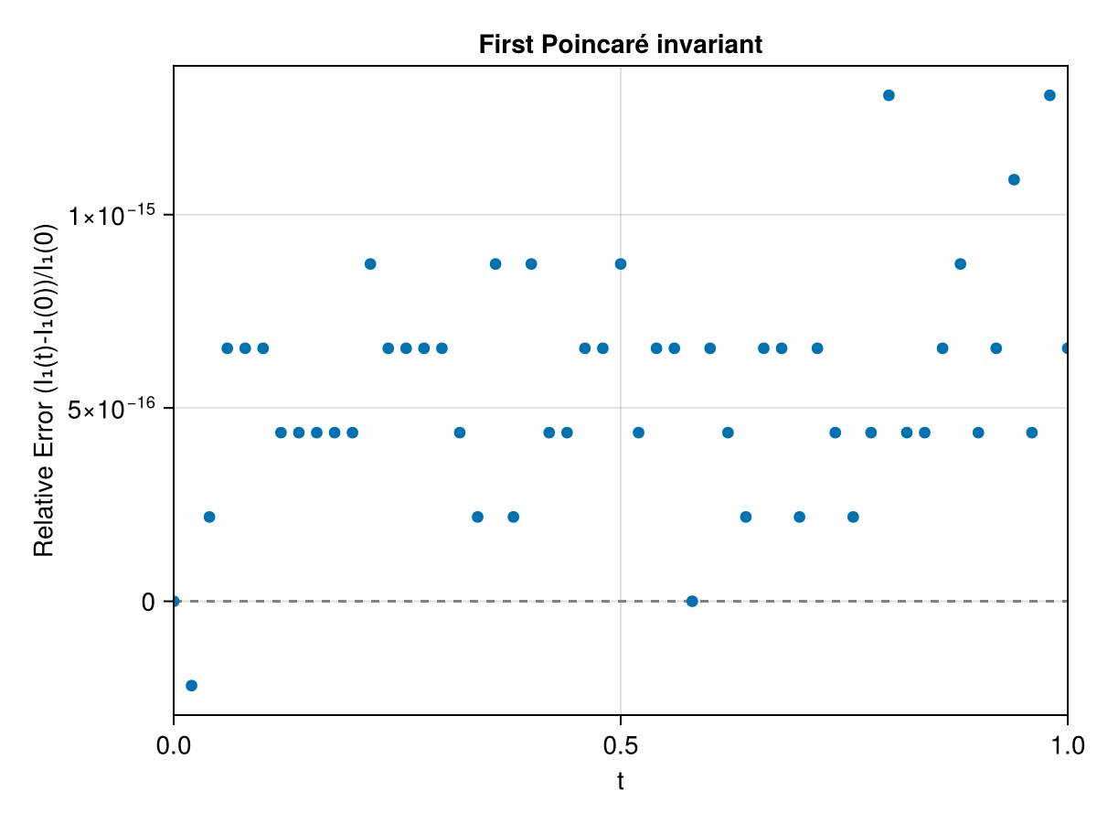 Example block output