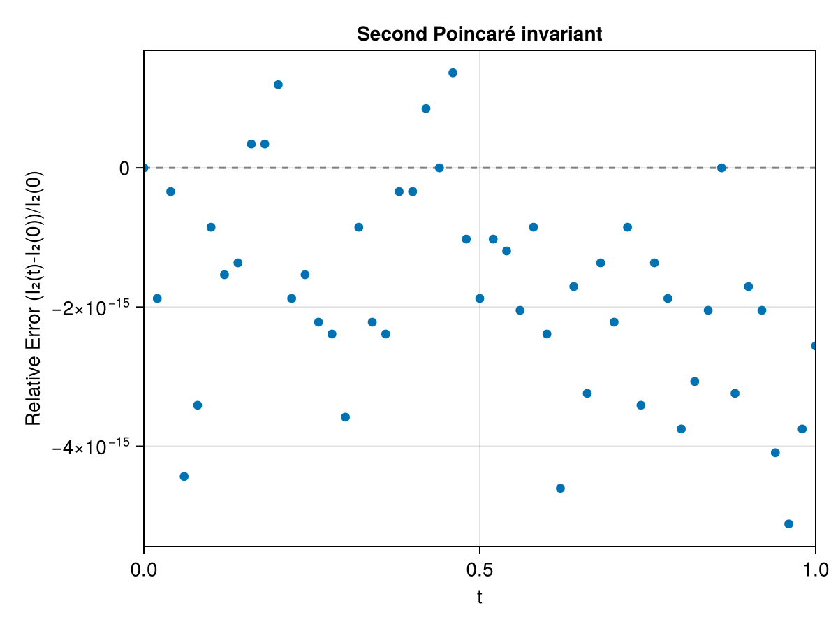 Example block output