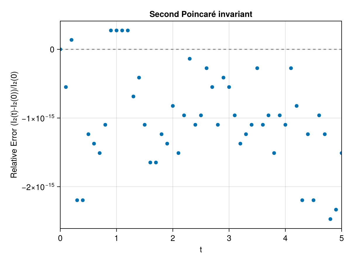 Example block output