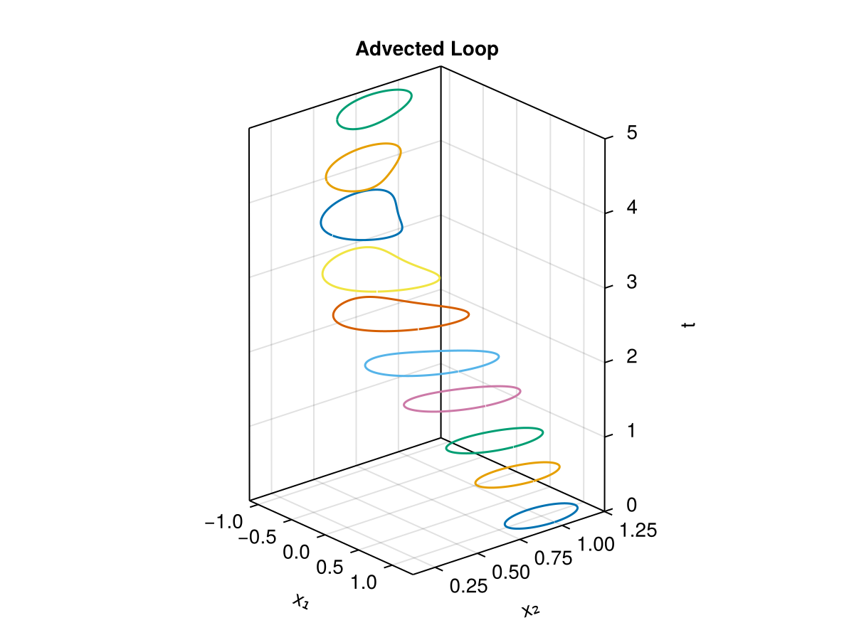 Example block output