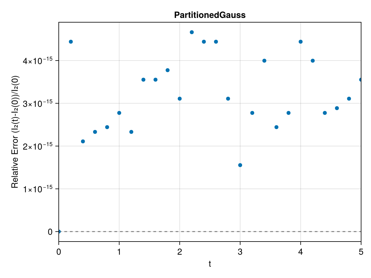 Example block output