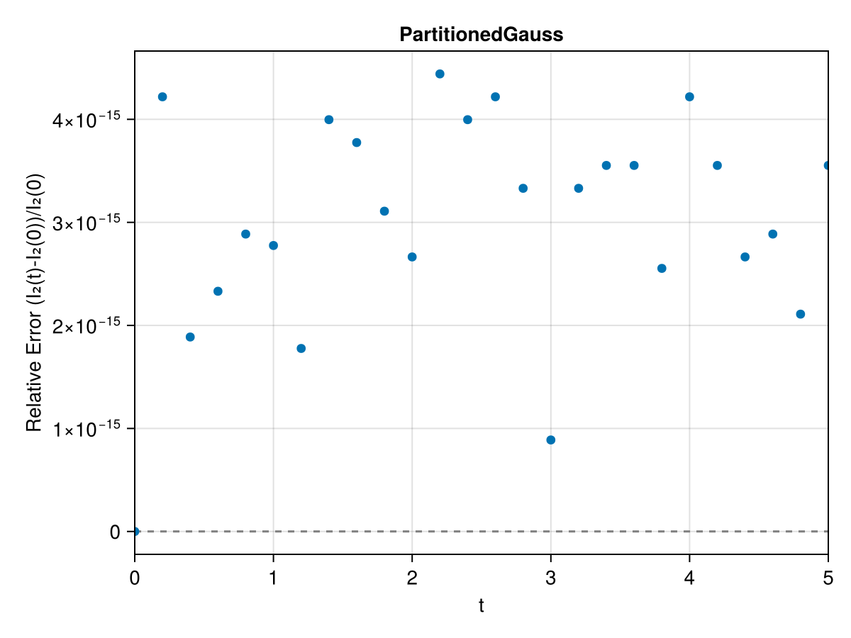 Example block output