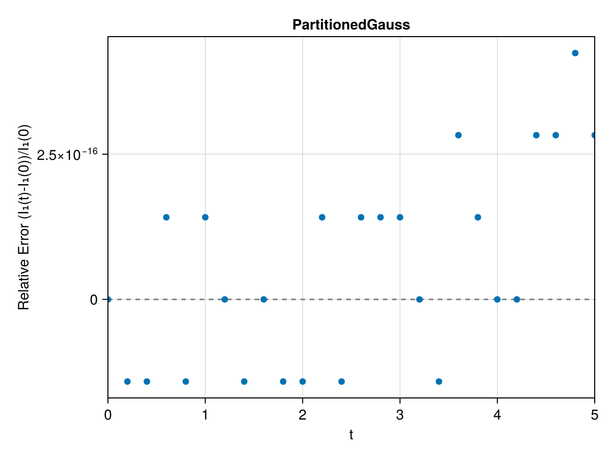 Example block output