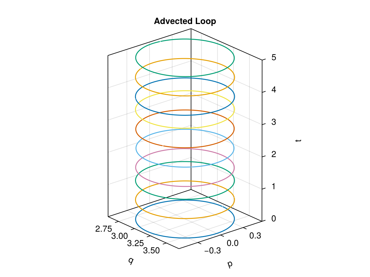 Example block output