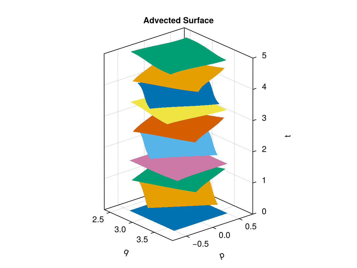 Example block output