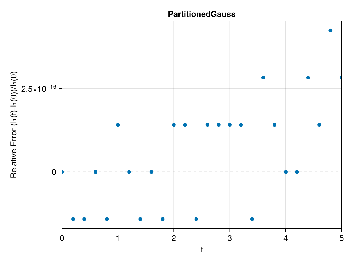 Example block output