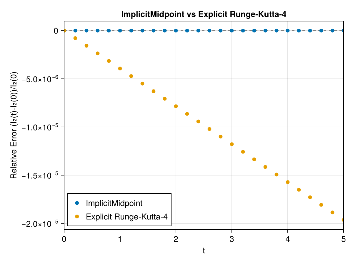 Example block output