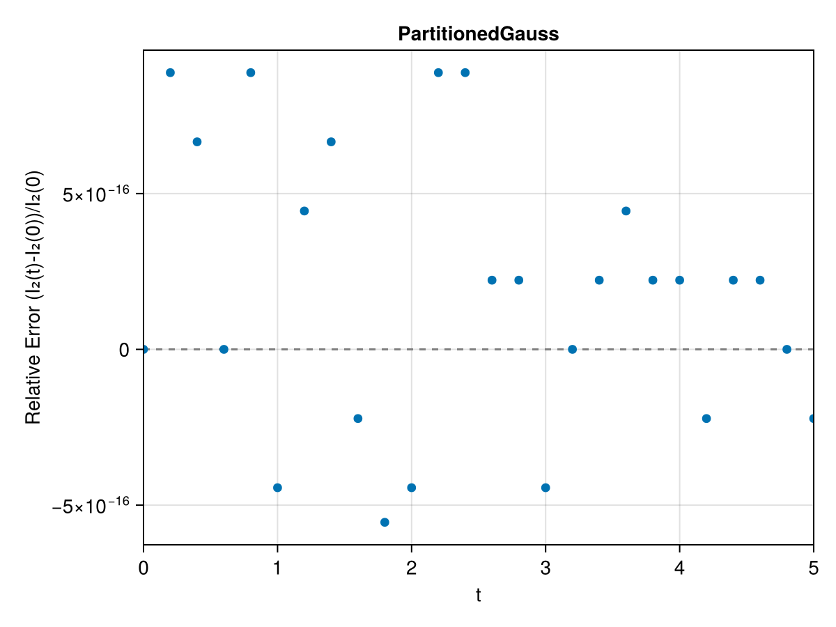 Example block output