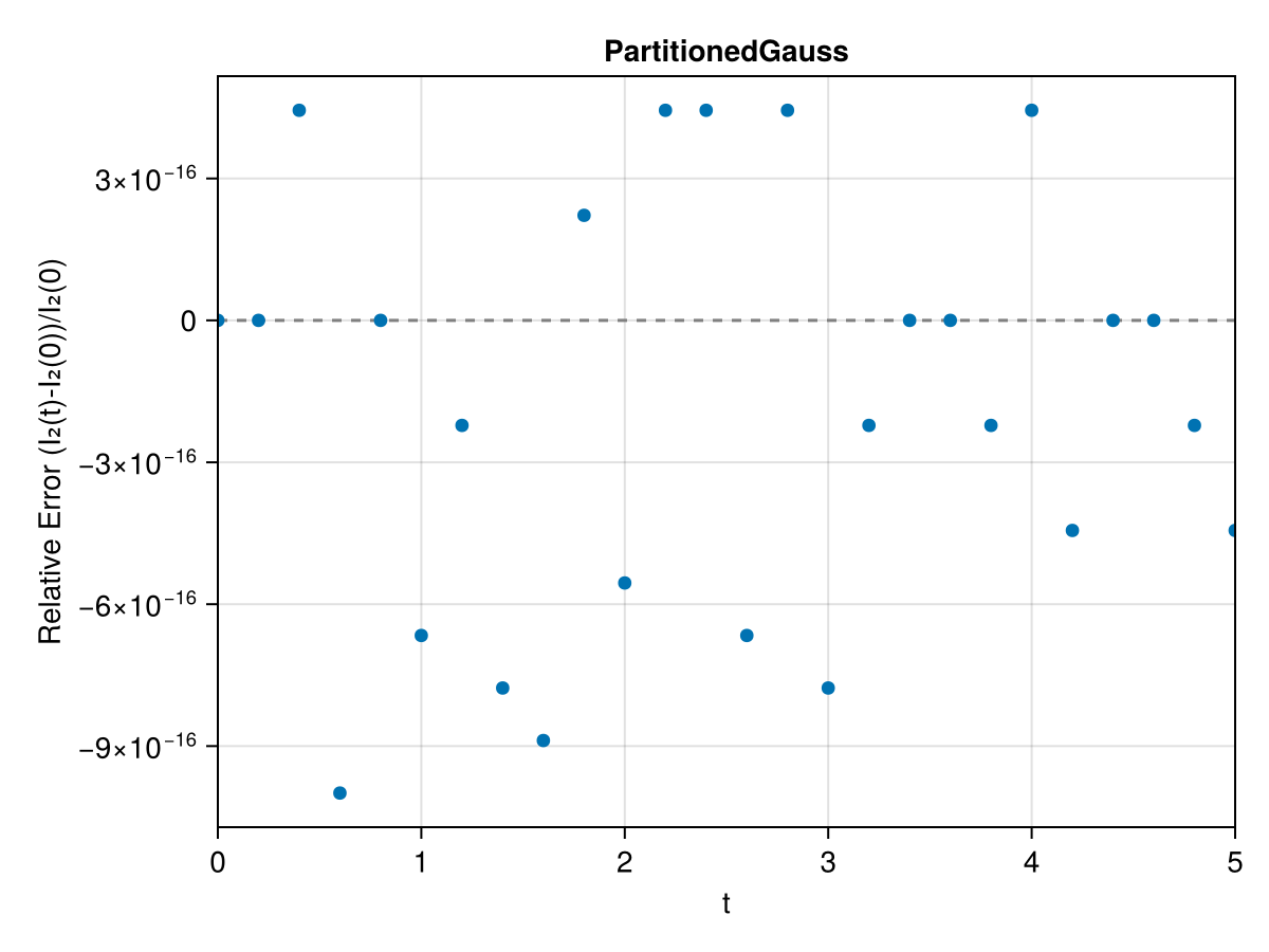 Example block output