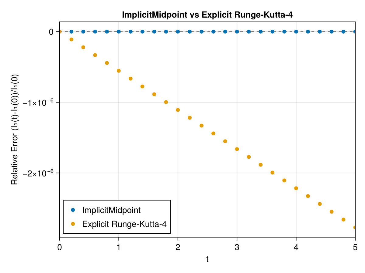 Example block output
