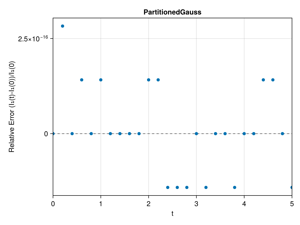 Example block output