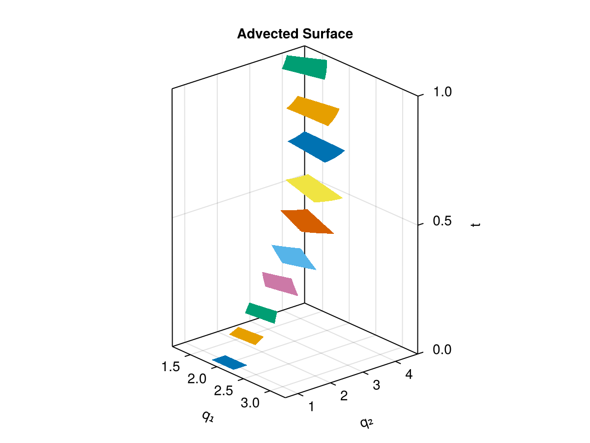 Example block output