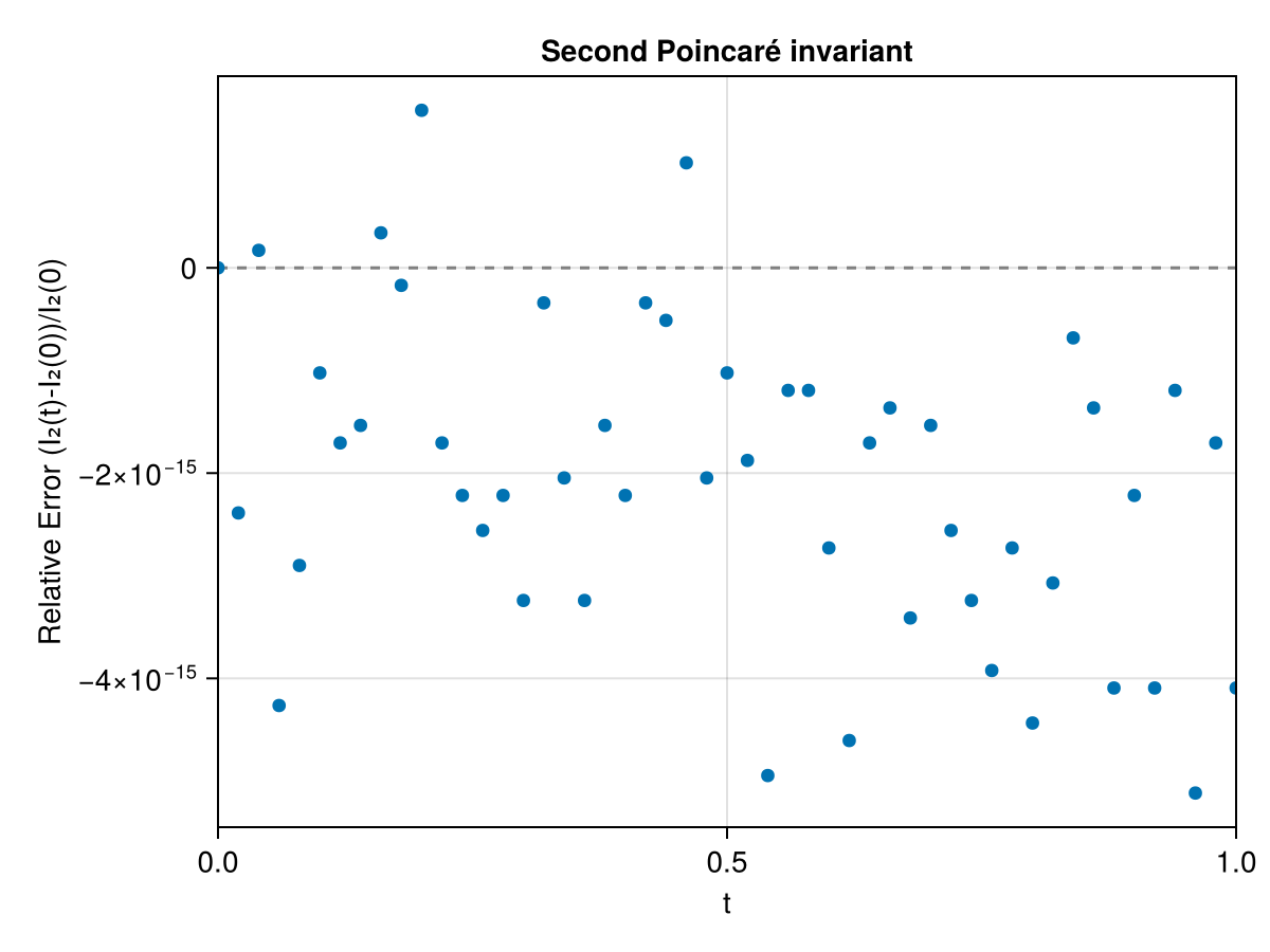 Example block output