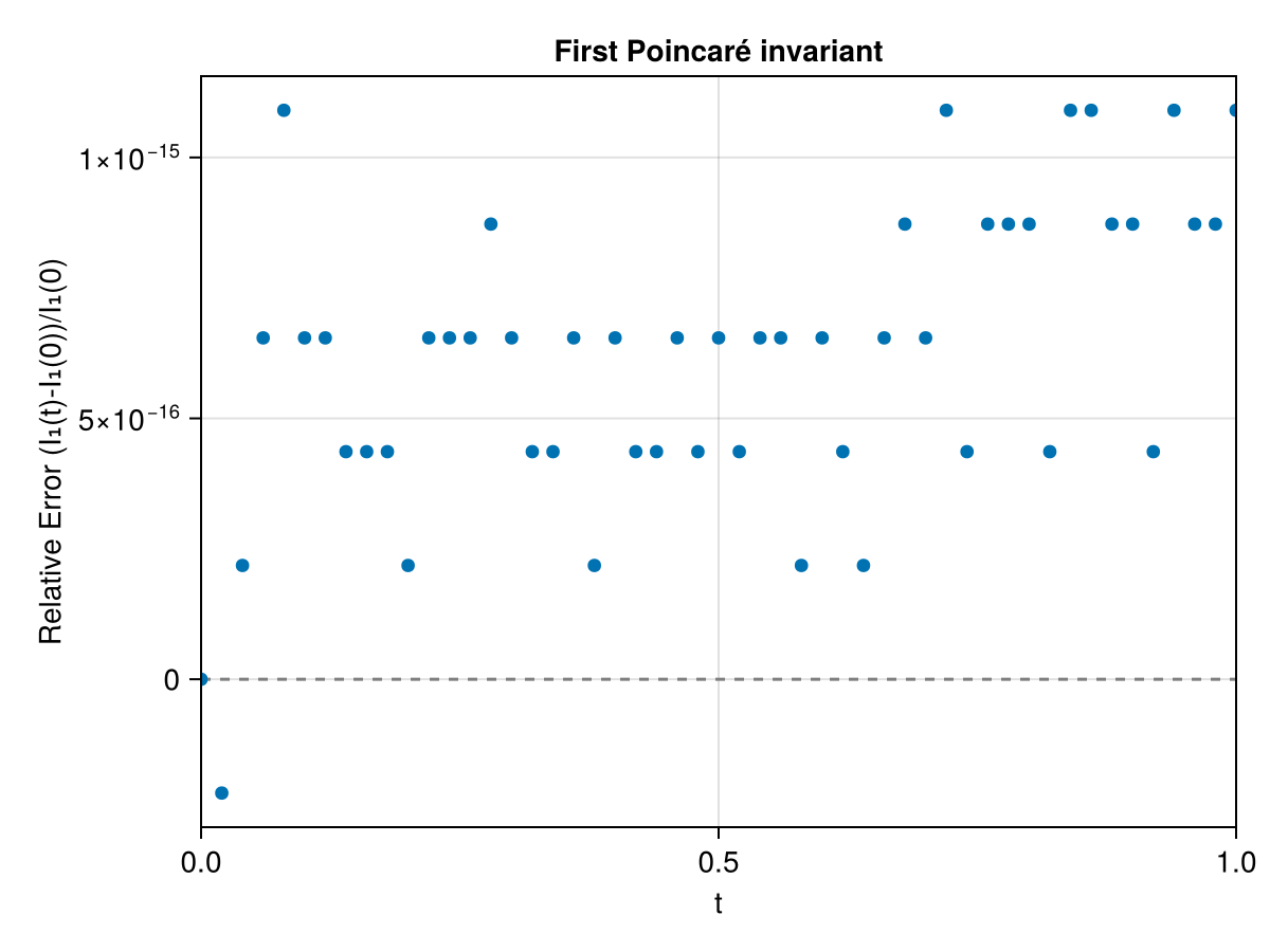 Example block output