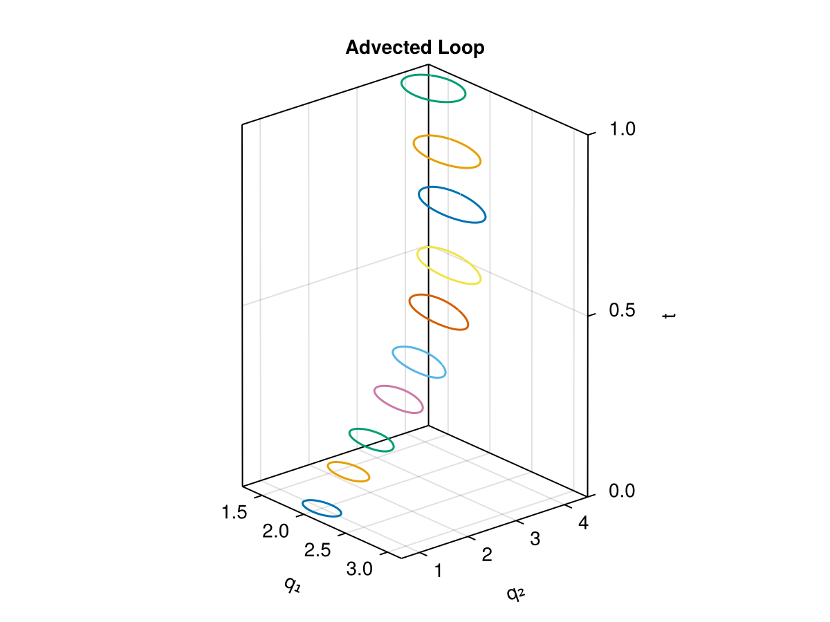 Example block output