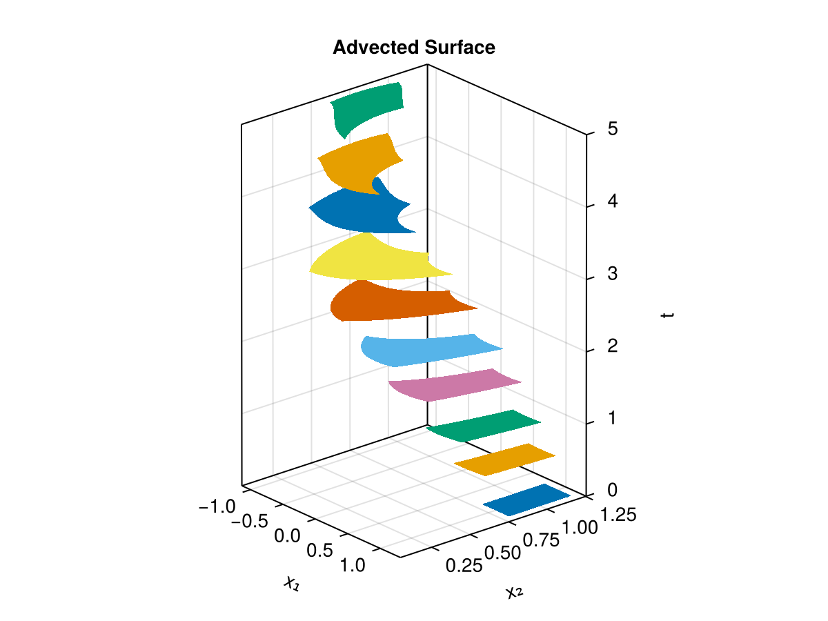 Example block output