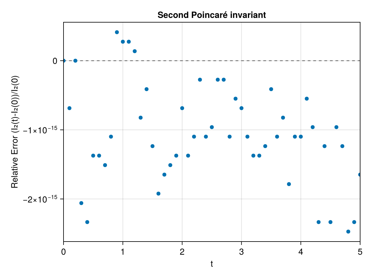 Example block output
