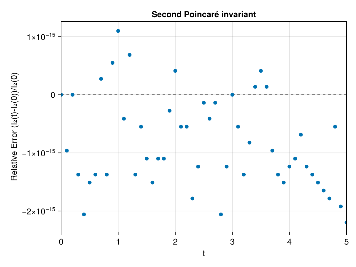 Example block output