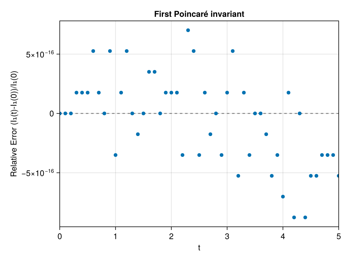 Example block output