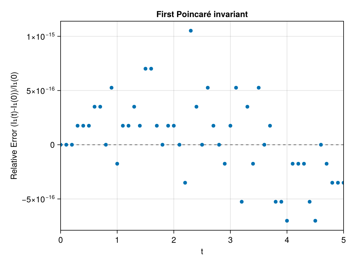 Example block output