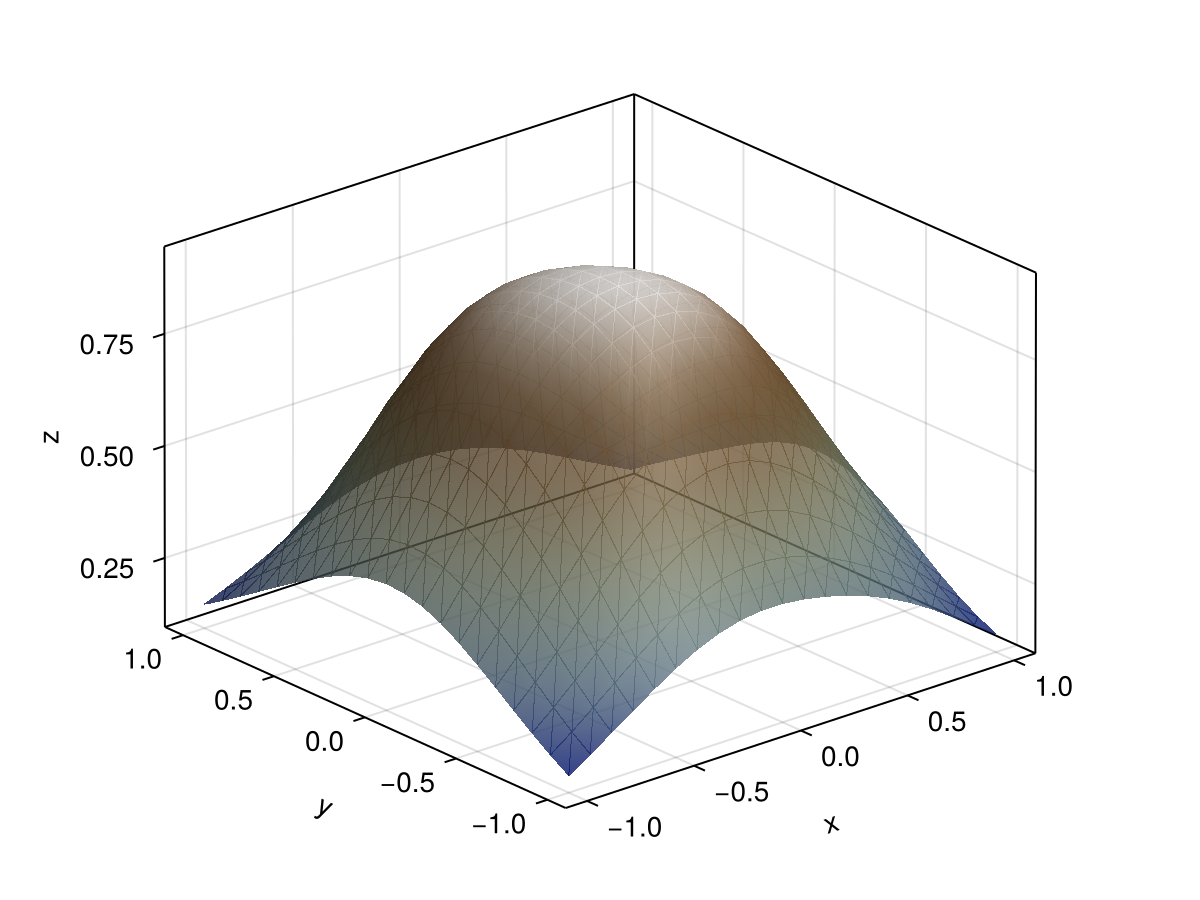 Example block output