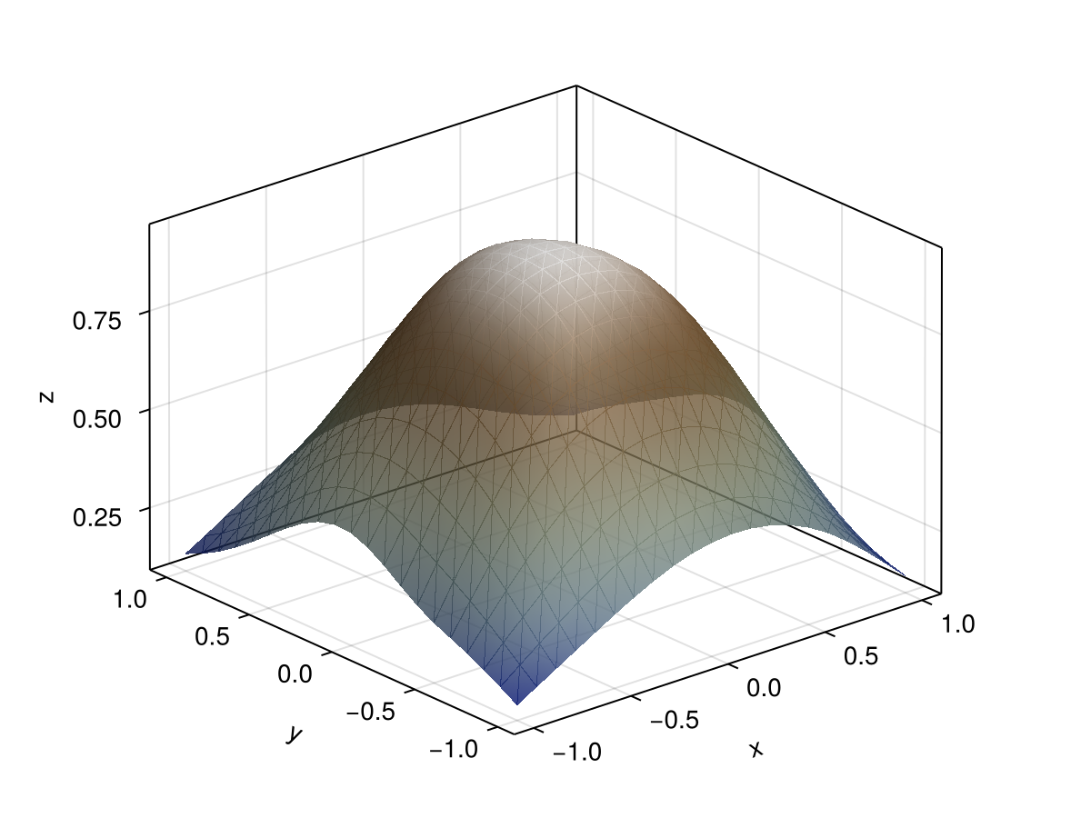 Example block output
