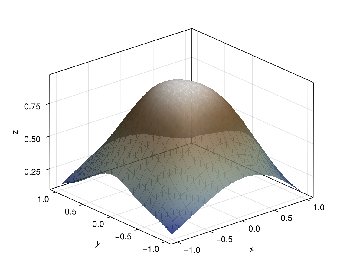 Example block output