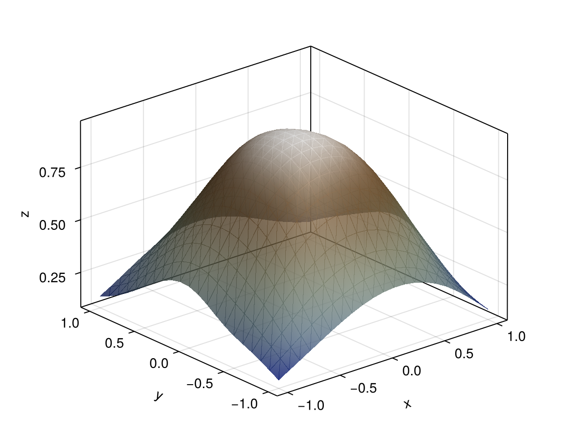 Example block output